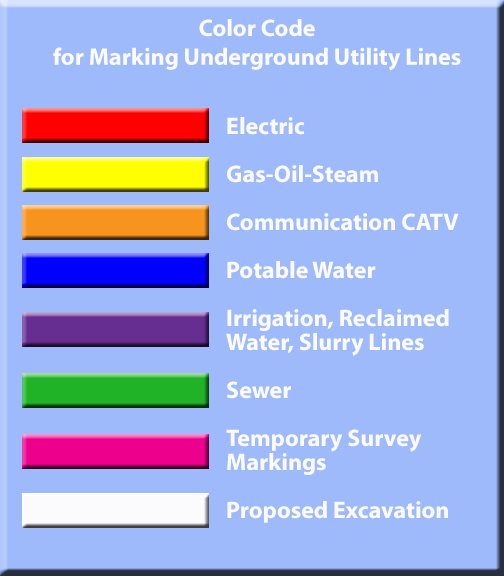 Flag Colors For Marking Utilities