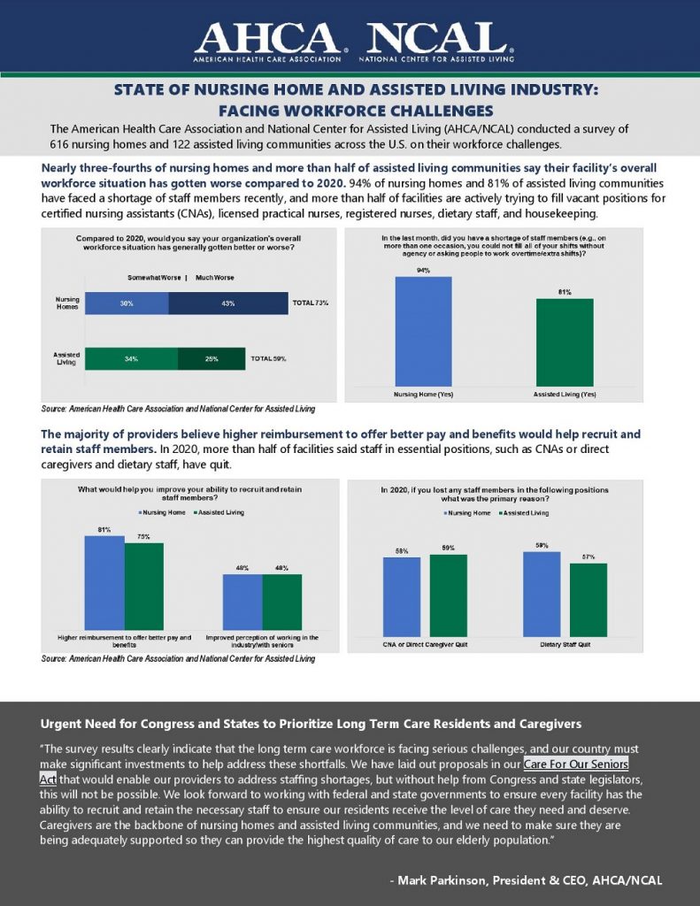 Survey: 94% of nursing homes face staffing shortages | DRGNews