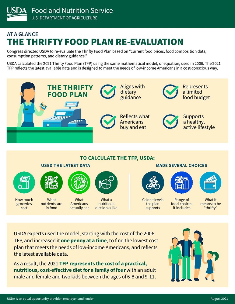 USDA modernizes the Thrifty Food Plan, which increases SNAP benefits