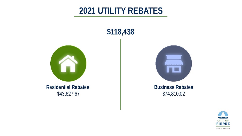 pierre-rebates-118-000-to-municipal-utility-customers-drgnews